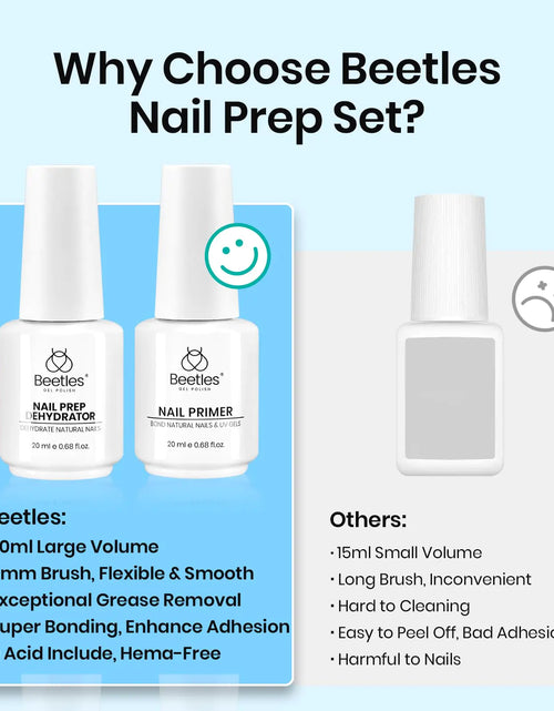 Load image into Gallery viewer, Beetles 20ml Nail Dehydrator and Primer, Large Capacity Acid Free Natural Nail Prep Dehydrate and Primer, Acrylic Nail Dehydrator and Primer for UV Gels Superior Nail Bond Professional Salons Set 0-0-20ml Nail Dehydrator and Primer Kit
