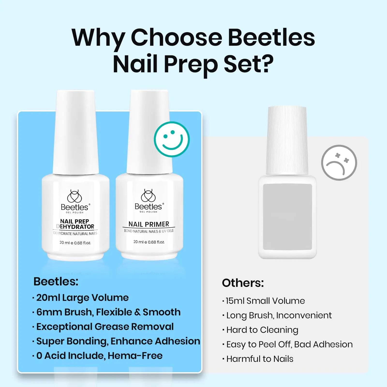 Beetles 20ml Nail Dehydrator and Primer, Large Capacity Acid Free Natural Nail Prep Dehydrate and Primer, Acrylic Nail Dehydrator and Primer for UV Gels Superior Nail Bond Professional Salons Set 0-0-20ml Nail Dehydrator and Primer Kit