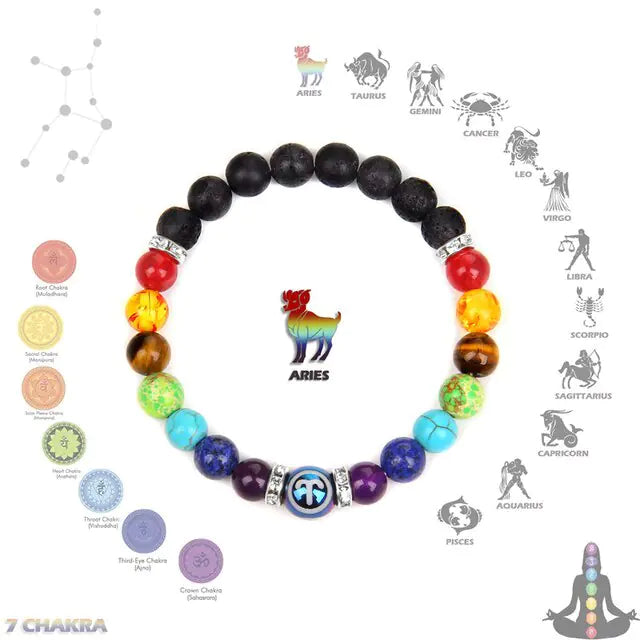 Chakra Constellation Bracelet Crystal Jewelry