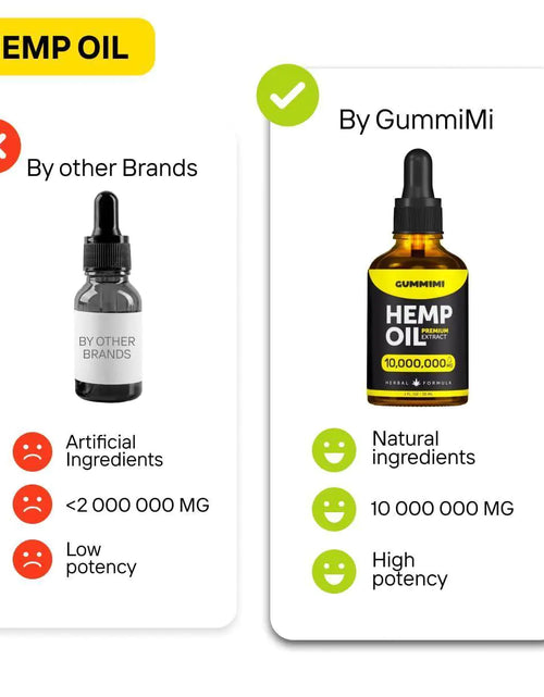 Load image into Gallery viewer, Оrganic Oil 10 000 000 mg Natural Drops Rich in Vitamins B C E &amp; Omega 3 6 9
