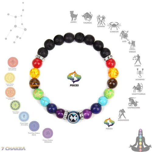 Load image into Gallery viewer, Chakra Constellation Bracelet Crystal Jewelry
