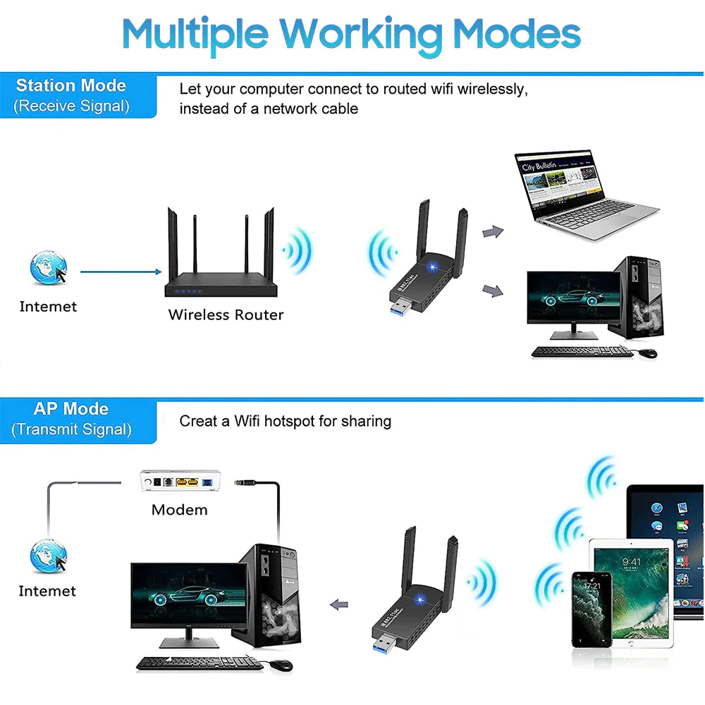 USB 3.0 Wireless WIFI Adapter 1300Mbps Long Range Dongle Dual Band 5Ghz Network