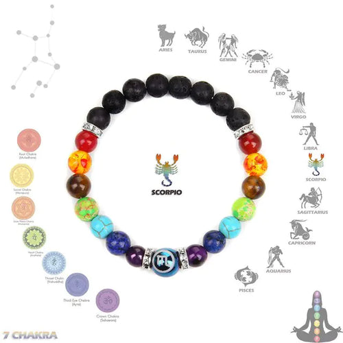 Load image into Gallery viewer, Chakra Constellation Bracelet Crystal Jewelry
