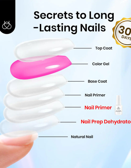 Load image into Gallery viewer, Beetles 20ml Nail Dehydrator and Primer, Large Capacity Acid Free Natural Nail Prep Dehydrate and Primer, Acrylic Nail Dehydrator and Primer for UV Gels Superior Nail Bond Professional Salons Set 0-0-20ml Nail Dehydrator and Primer Kit
